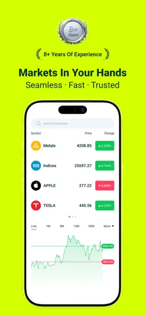 Trade W - Investment & Trading screenshot 2