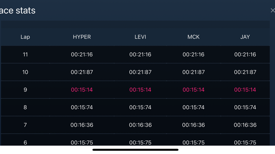 #6. FPVSIM-TIMER (iOS) 由: Jiahao Wang