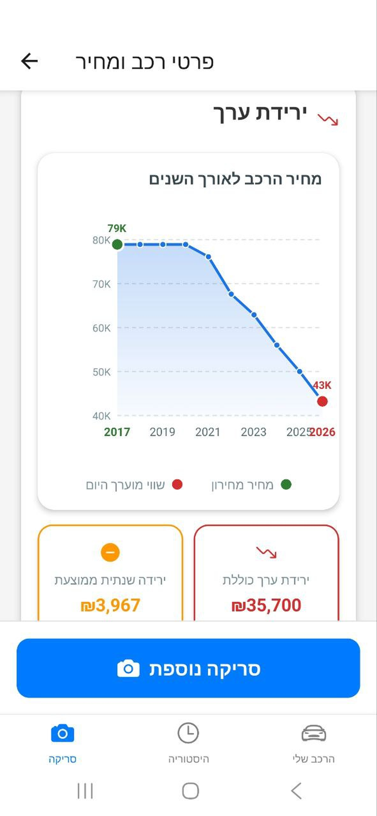 סרוק רכב screenshot 4