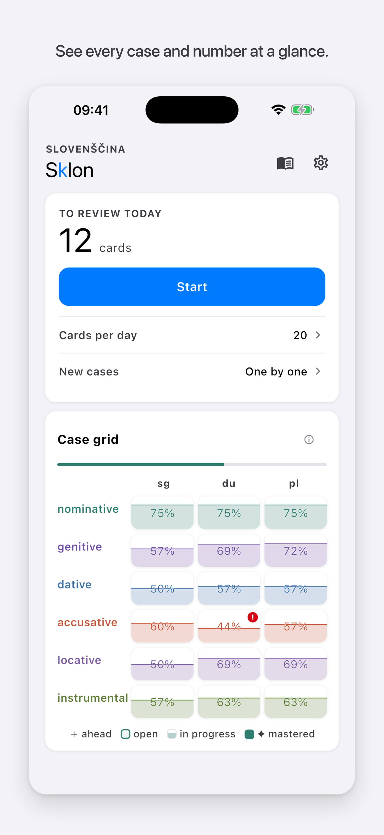 Sklon: Slovenian Cases