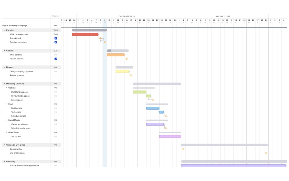 #1. Gantt Chart (macOS) 由: 建旗 周