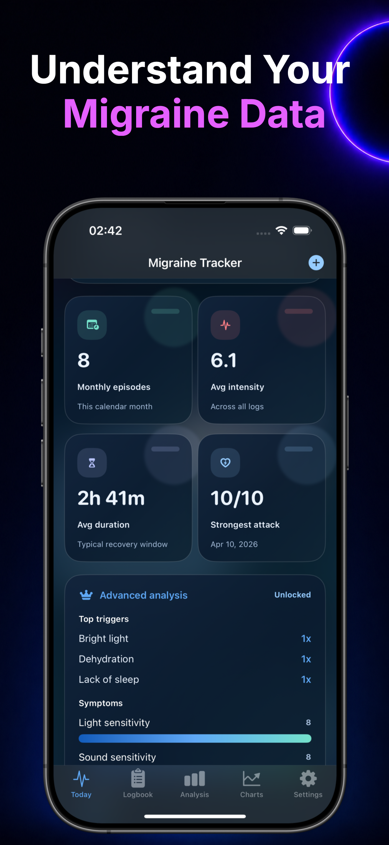 Migraine Diary Tracker Log