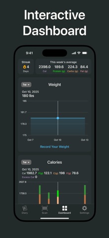 EatWrite - Calorie Counter iPhone screenshot
