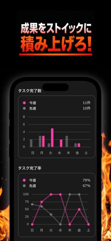 ドS上司 - 強制タスク管理AI のスクリーンショット