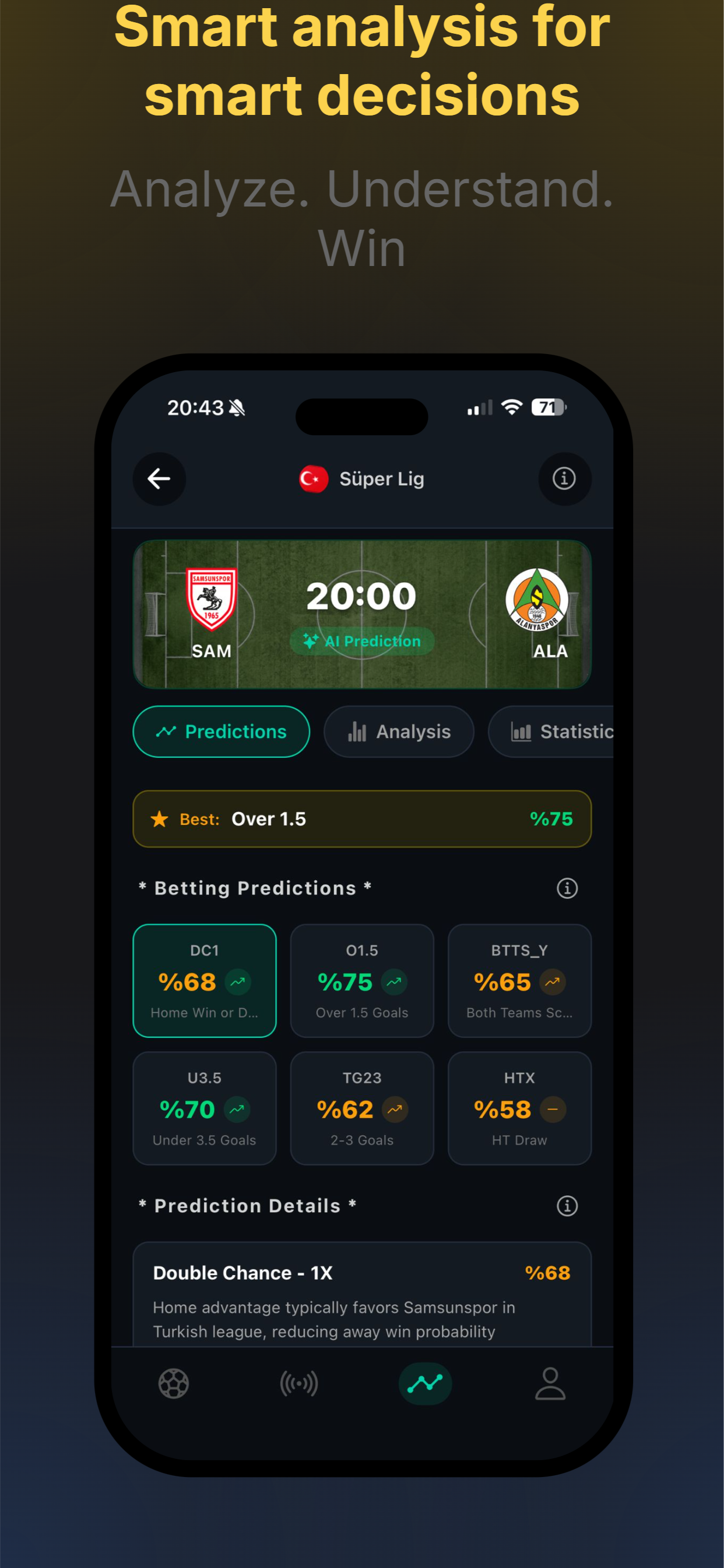 Match Score Analysis -Goalwise