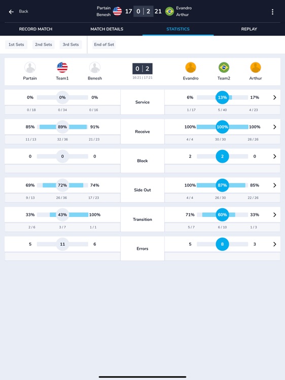 Beach Data 2.0 screenshot-3