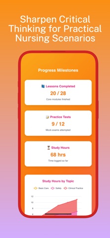 NCLEX PN: Practical Nurse screenshot