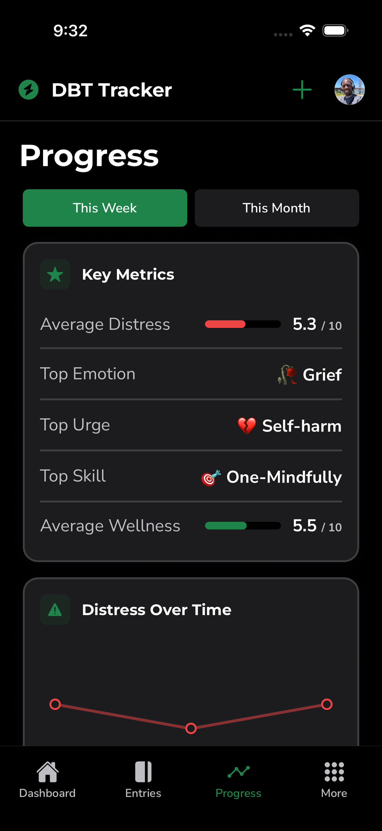 DBT Tracker: Private Diary