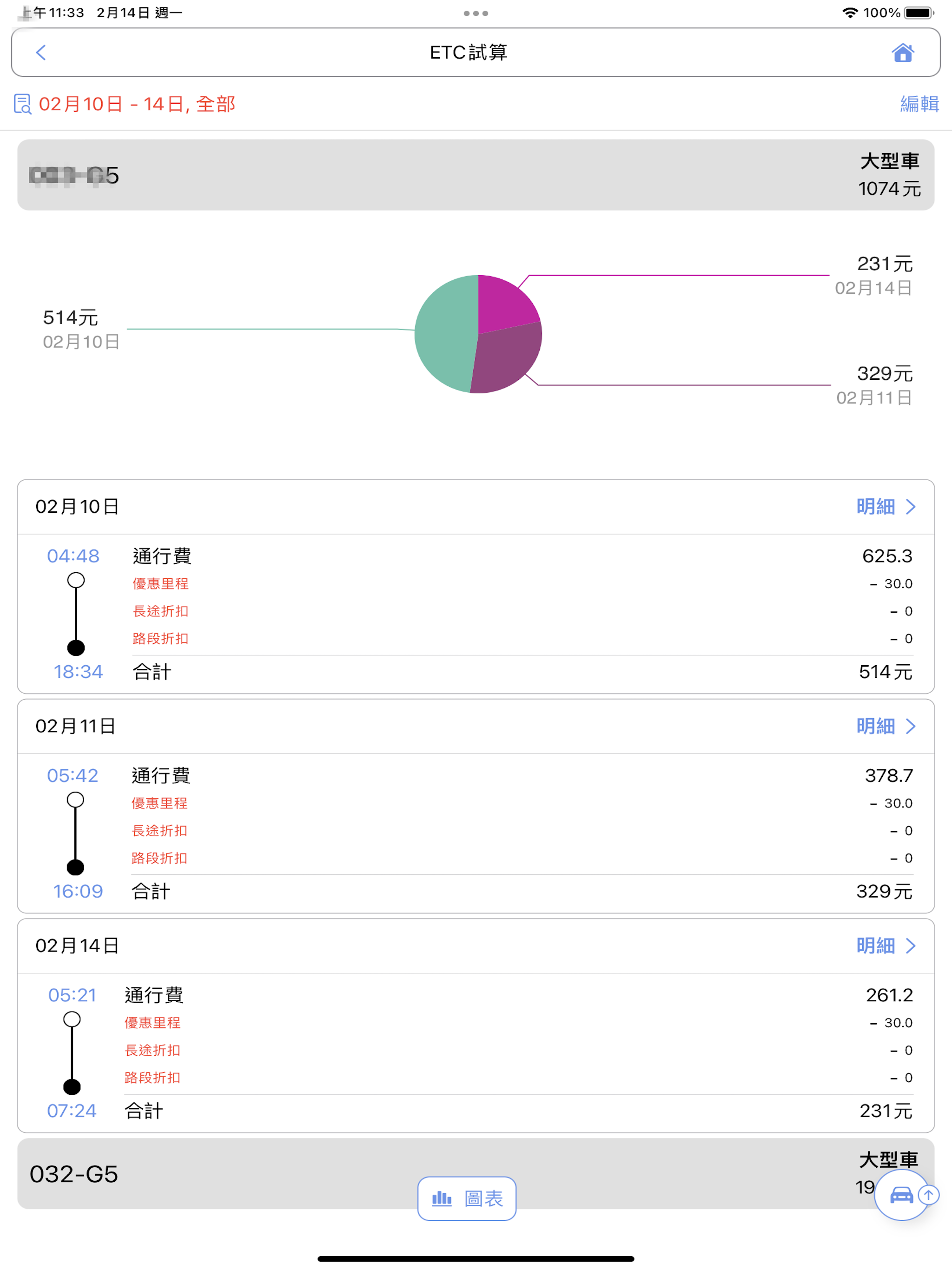 全方位車隊安全管理