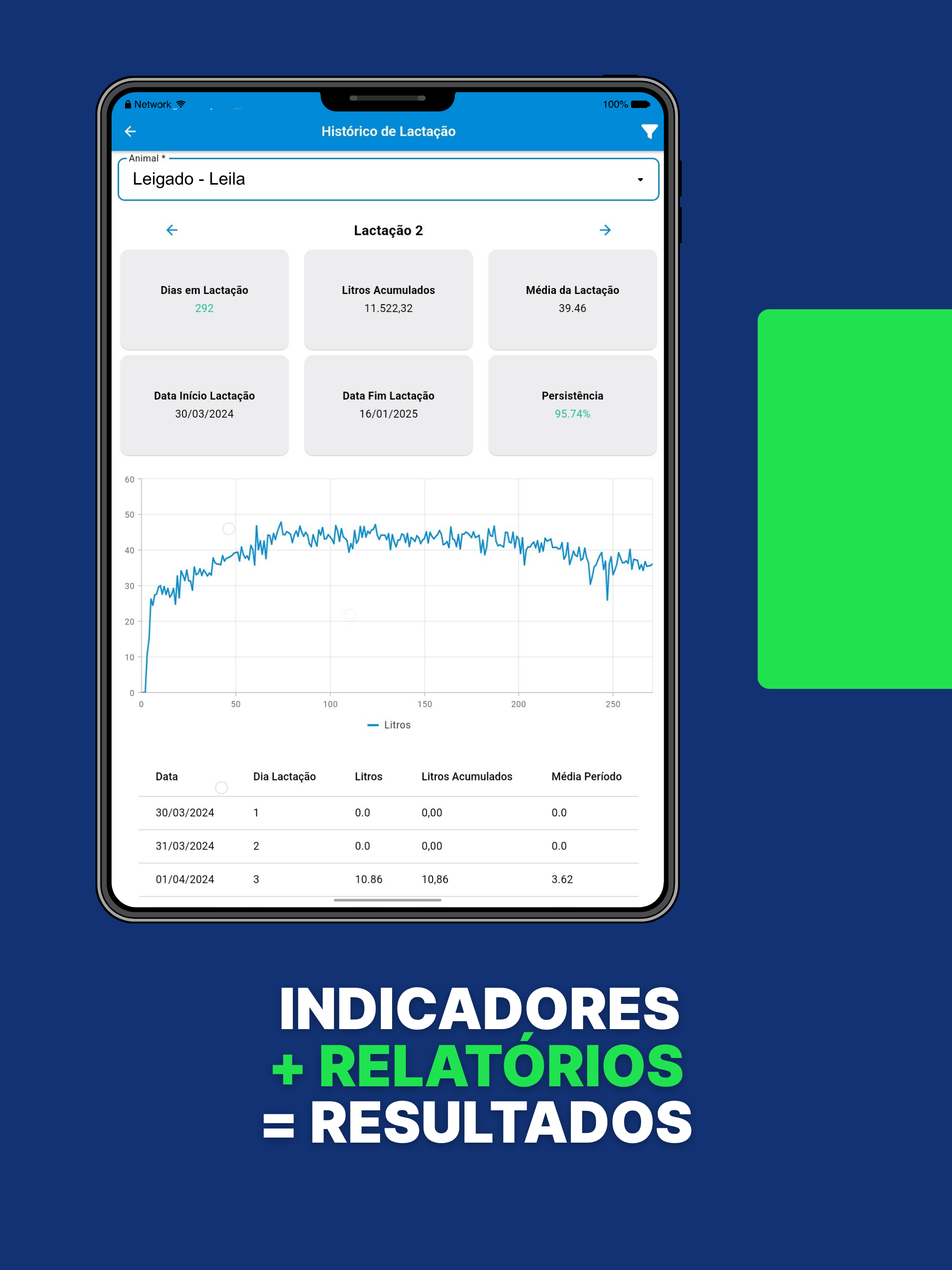 Leigado gestão leite e corte