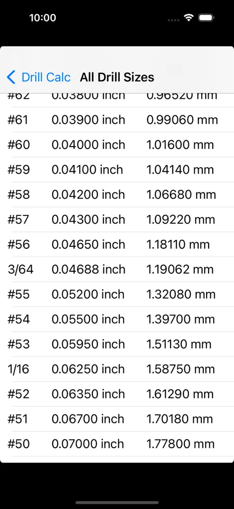 Drill Calc - Utilities App | MWM