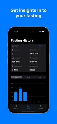 Fastime Fasting Tracker iPhone screenshot