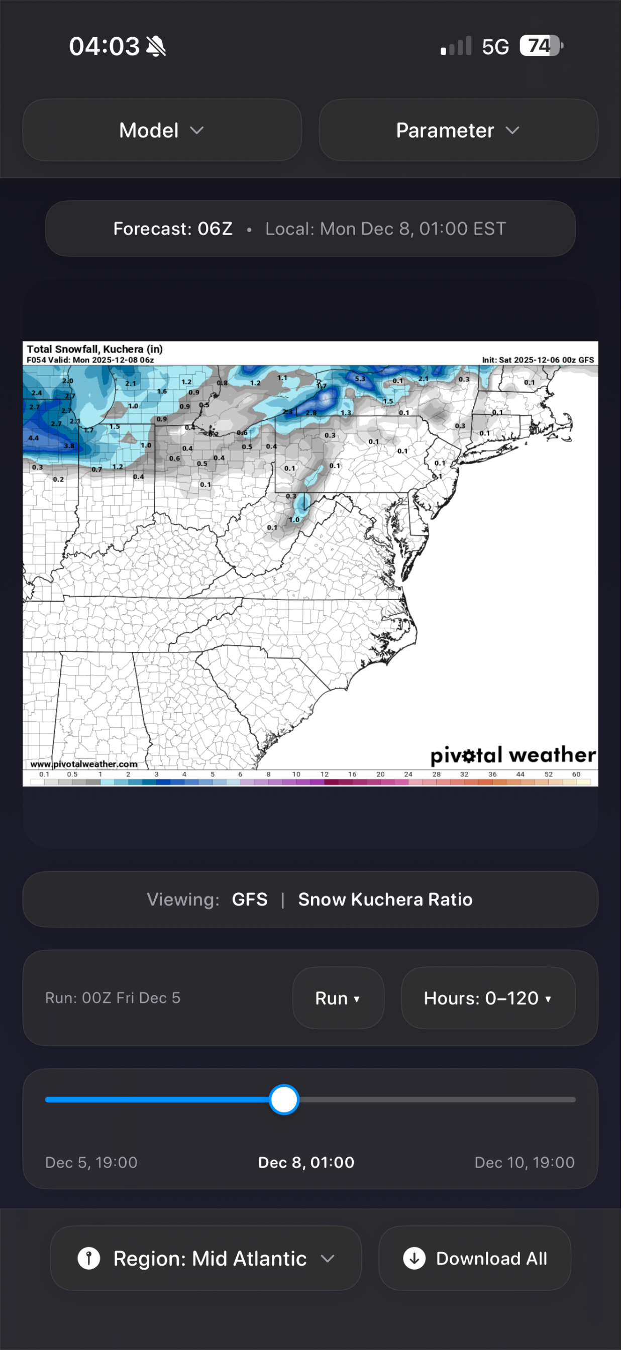 Wx Models