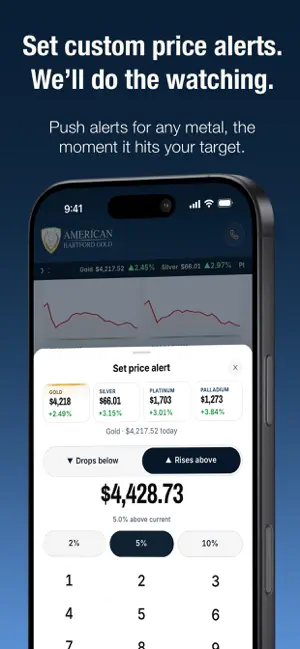 Gold Price Alerts & News screenshot 2