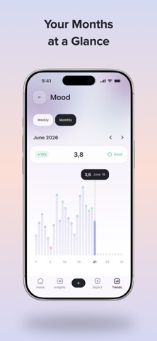 Well — Mood, Journal, Wellness iPhone screenshot