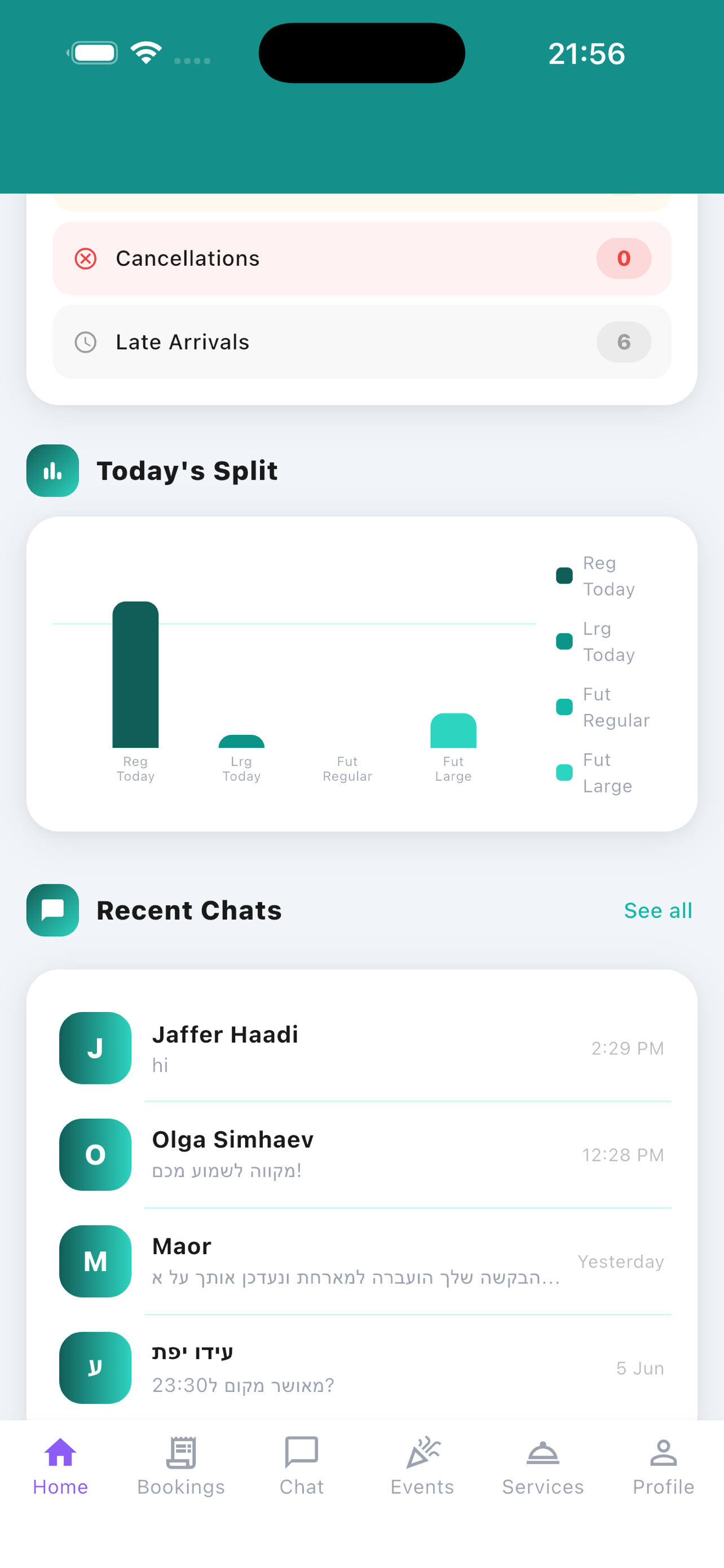 Mytiv - AI Manager