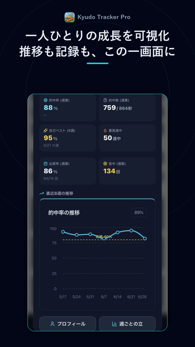 Kyudo Tracker Pro Screenshot 2 of 8