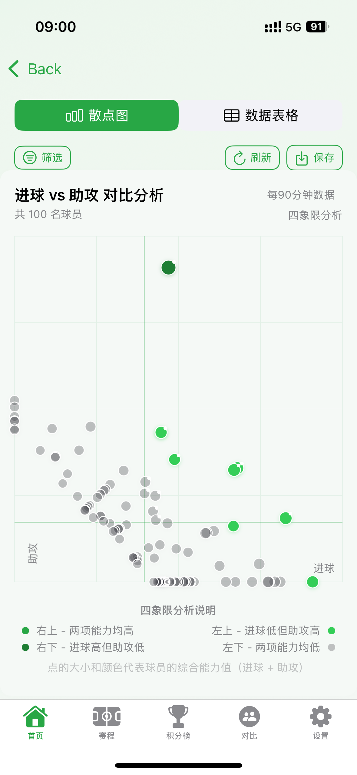 足球Insight