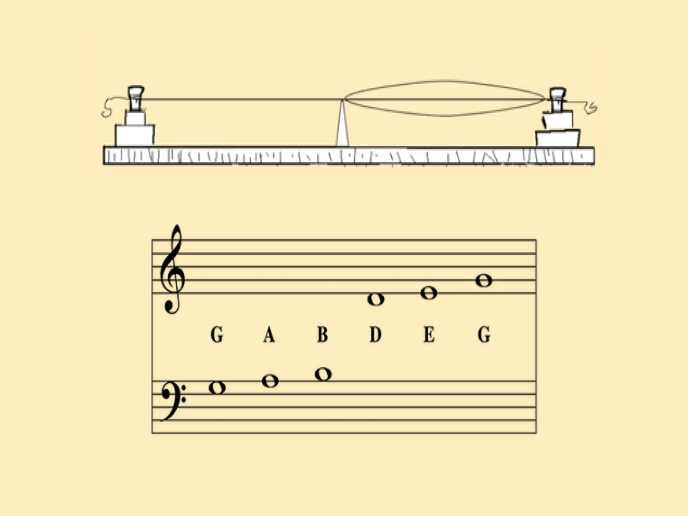 PentaMonochord
