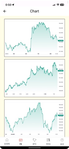Japan Market Gold Price iPhone screenshot