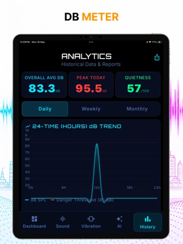 Vibration & Sound Meter iPad screenshot