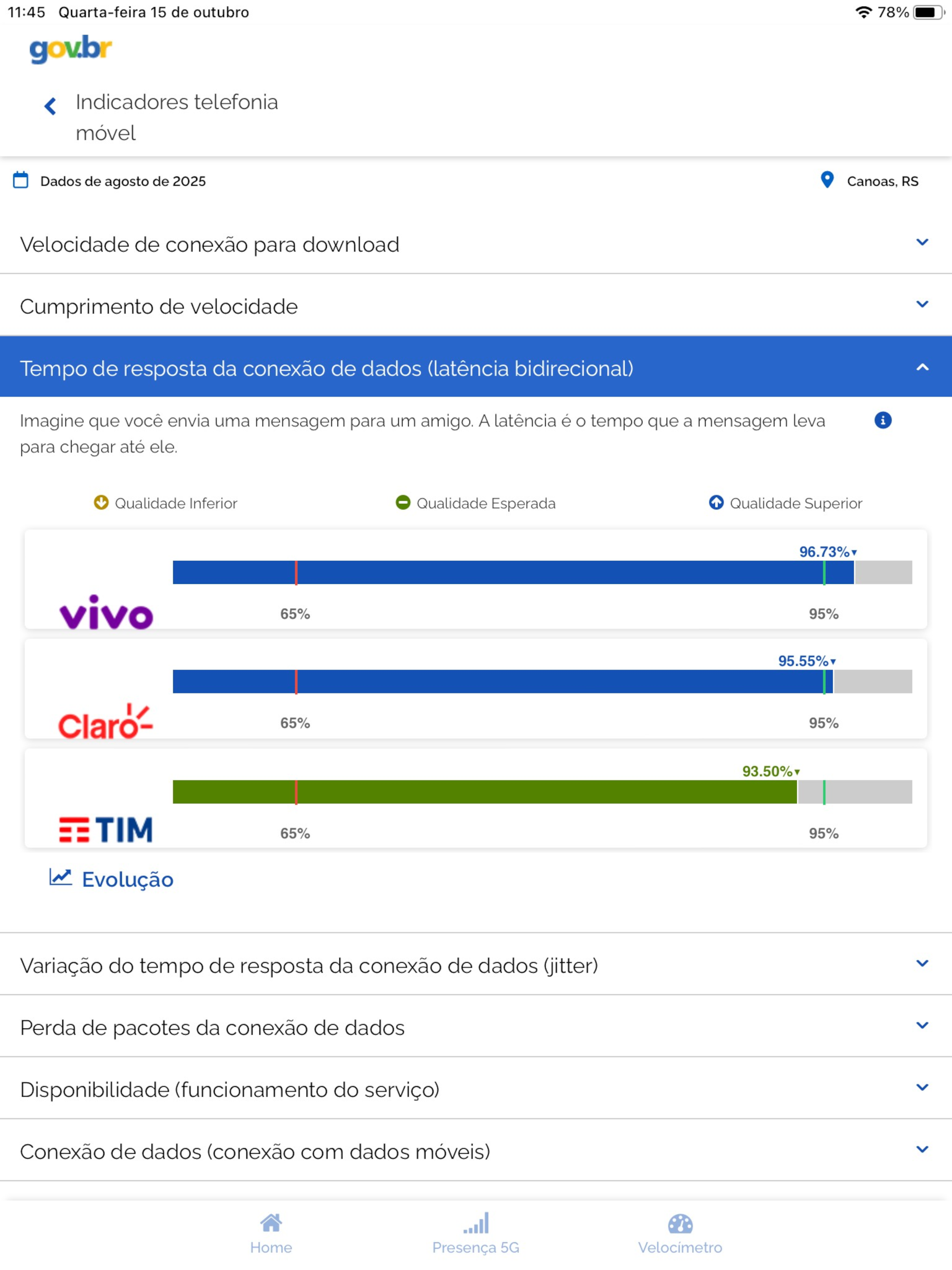 ANATEL Qualidade