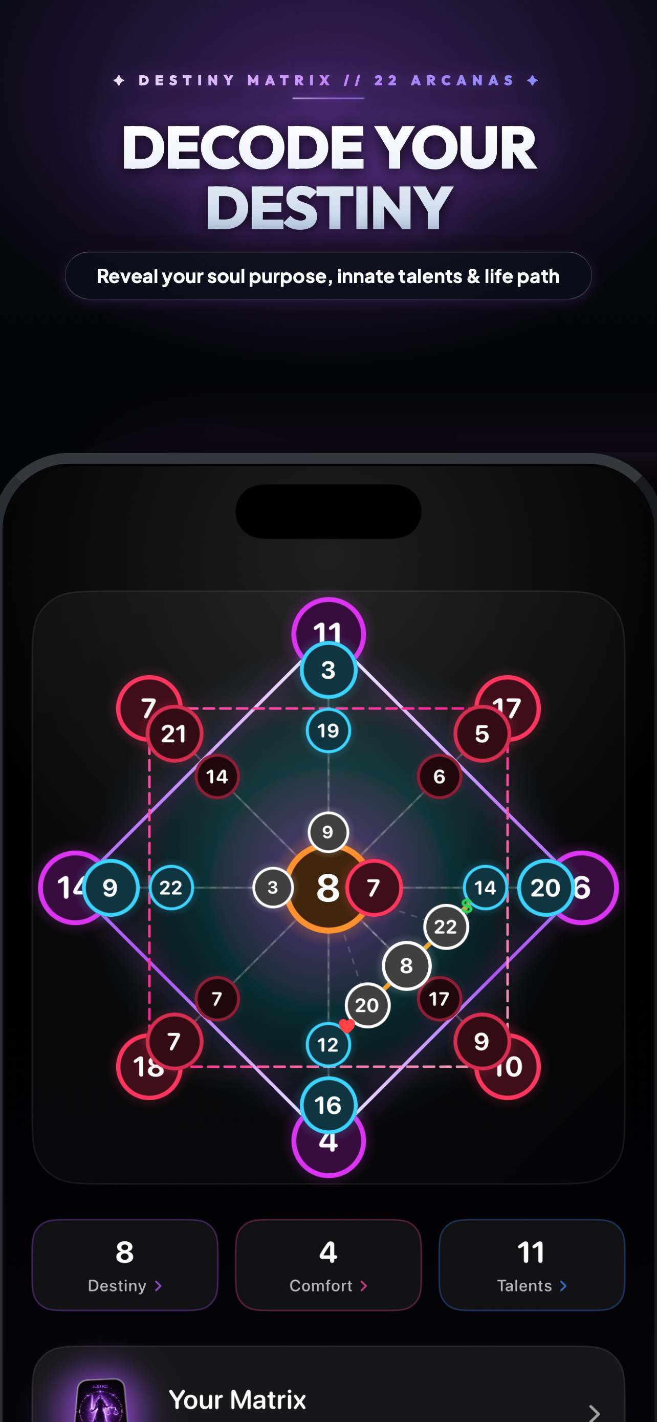 MatrixID: Destiny Matrix