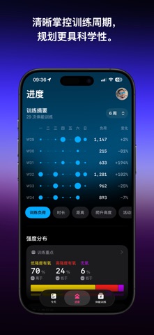 The Outsiders: 运动与健康数据跟踪器 screenshot