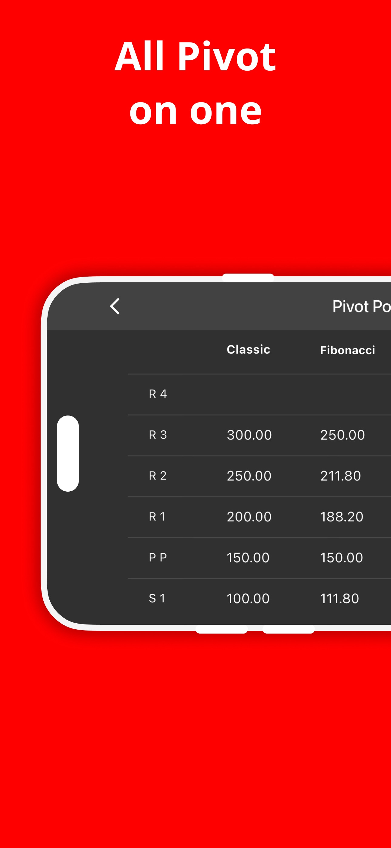 Screenshot 5 of Pivot Point Calculator App
