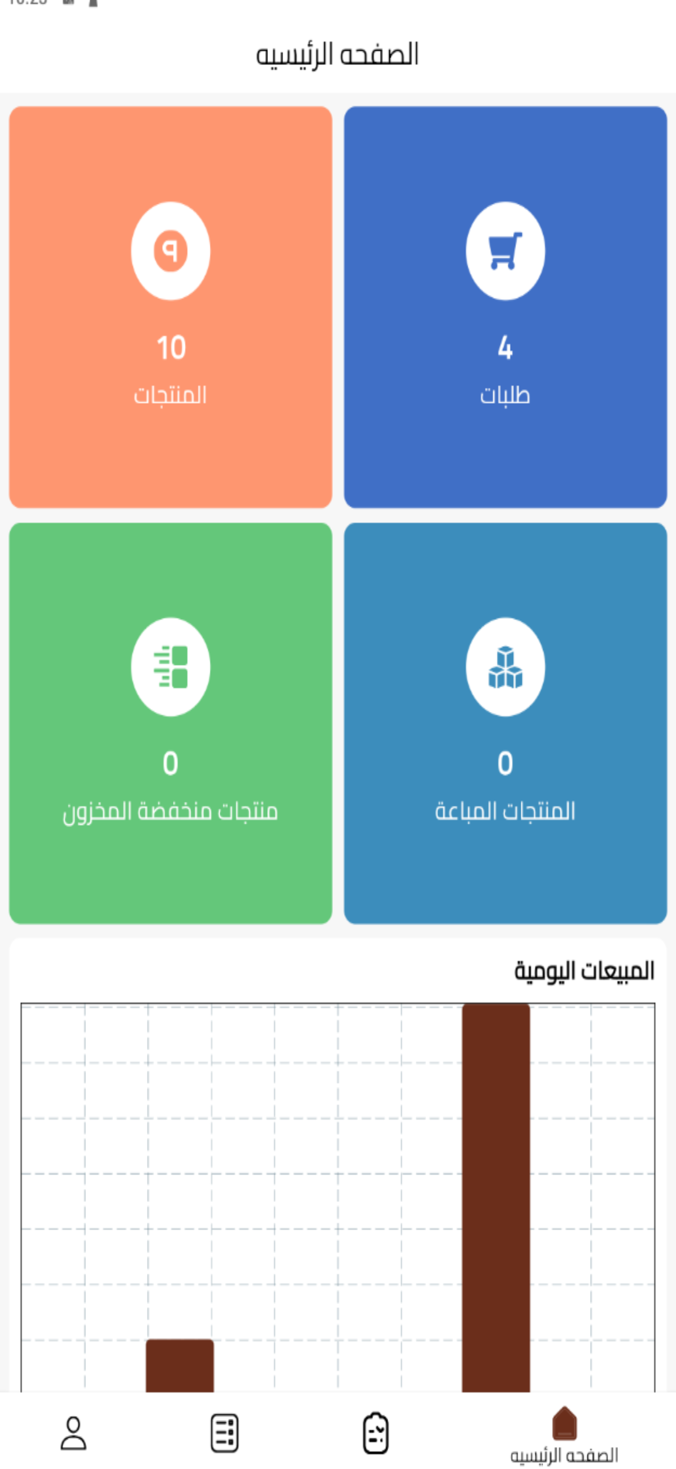 Fakahany Partner