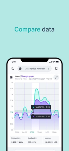 Inavitas APM screenshot