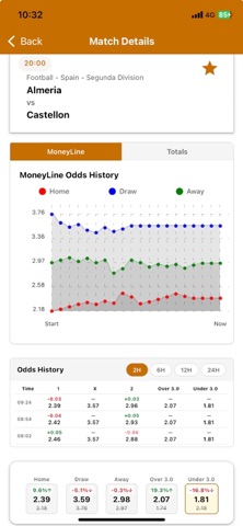 Odds Tracker: Football Lines screenshot