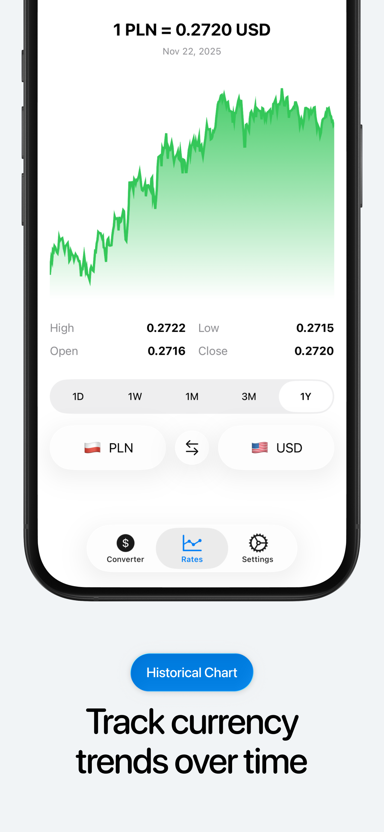 Konvert – Currency Converter