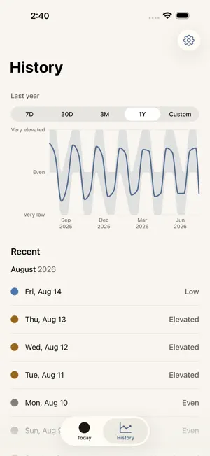 One Dot: Mood Tracker screenshot 3