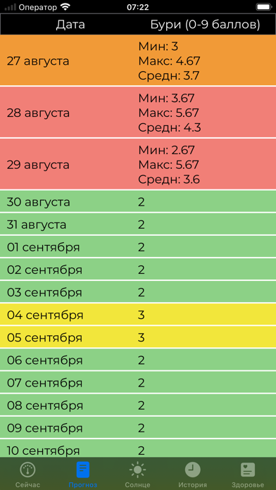 Meteo Assist - магнитные бури iPhone screenshot 3