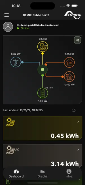 Studer monitoring screenshot 1