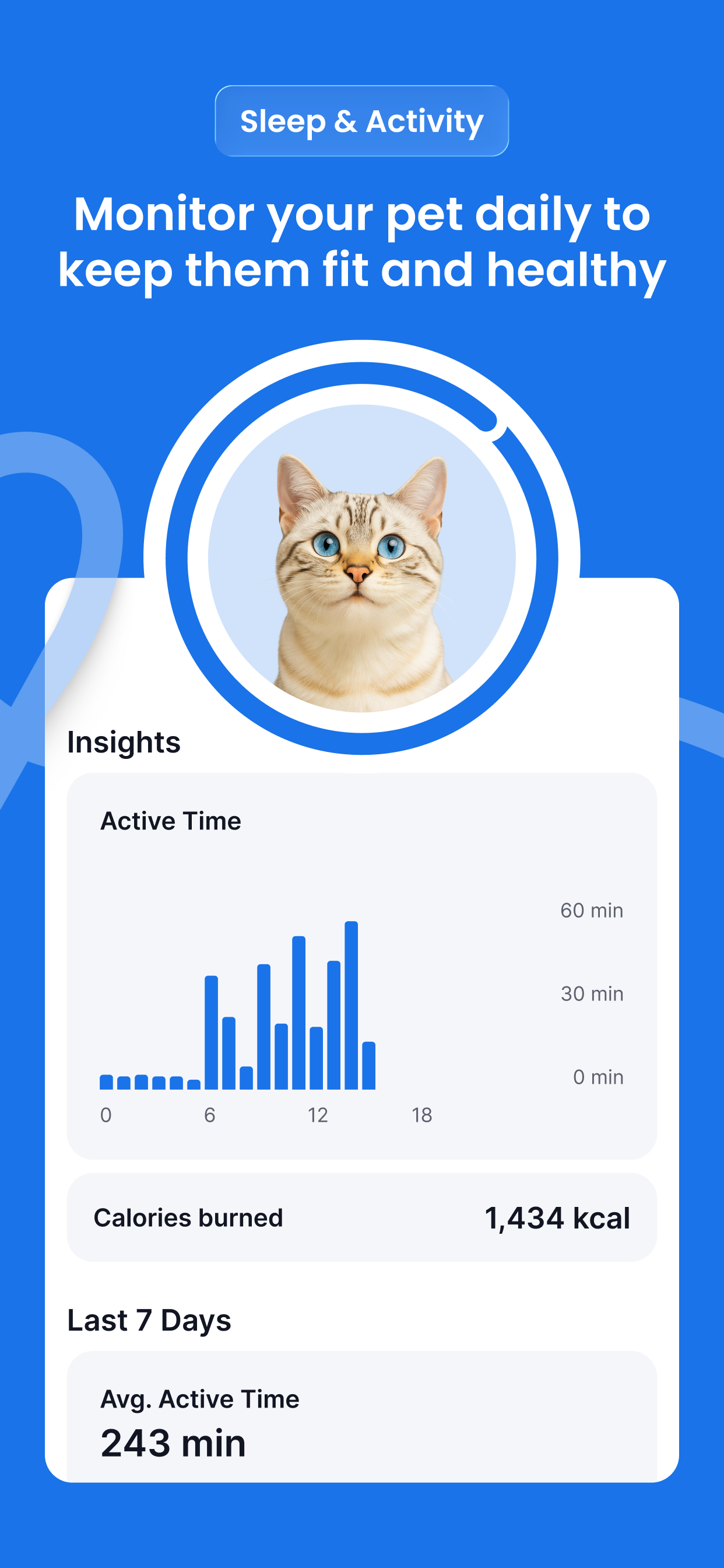 Tractive GPS for Dogs and Cats