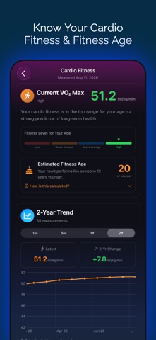 Fit Rest: 睡眠与健康追踪 screenshot