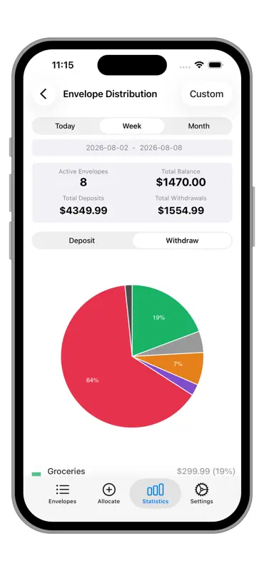 Cash Envelopes-Budget Tracker screenshot 7 of 8