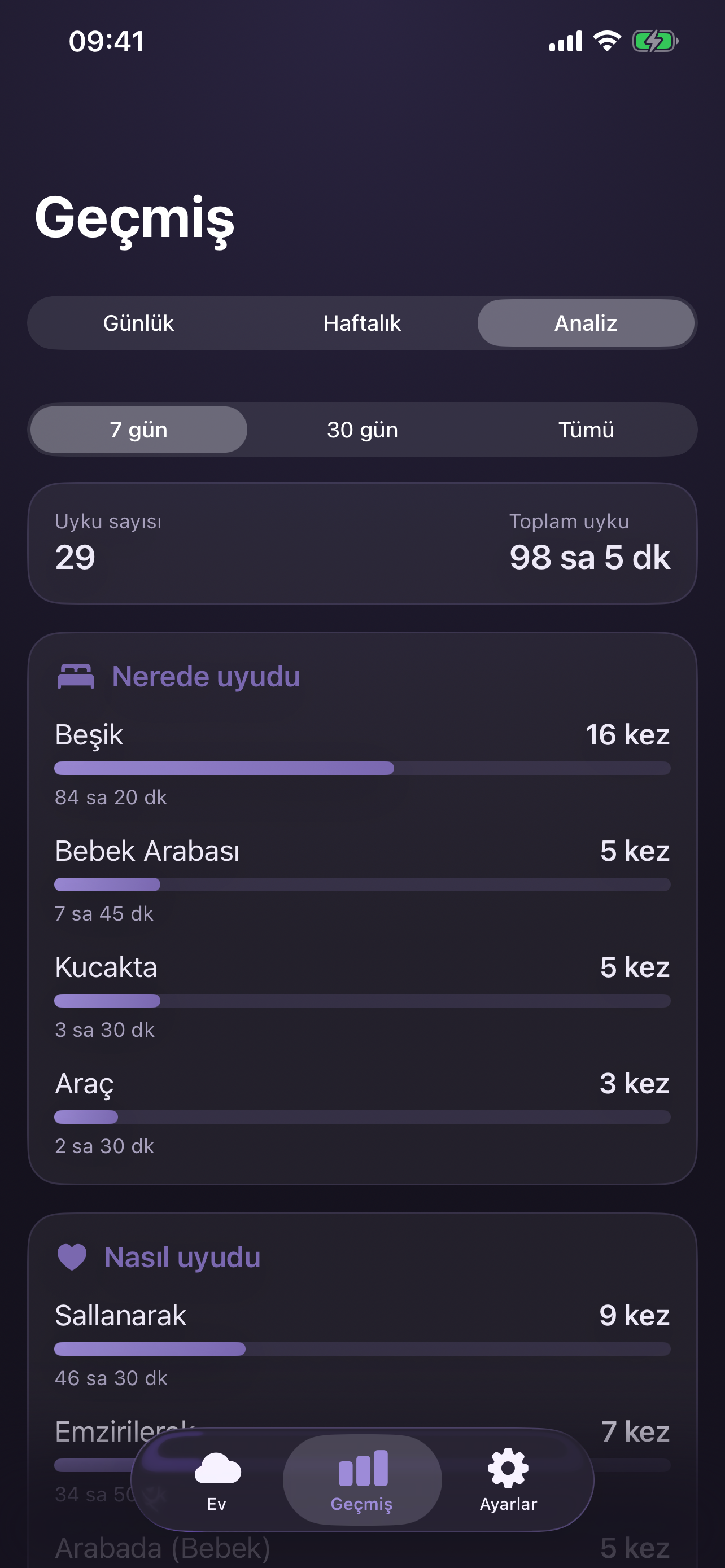 Uyku Bulutu
