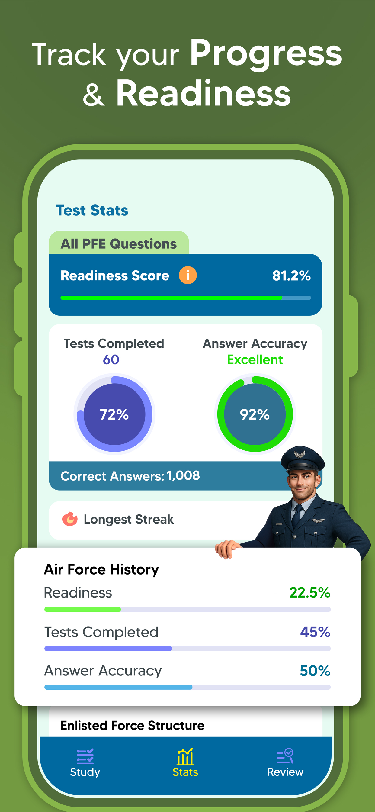 PDG Edge: PFE Air Force Exam