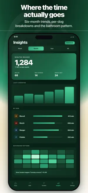Lope: Pet Walking Logger screenshot 2