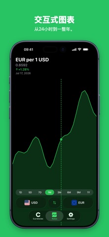 货币转换器 Currio screenshot