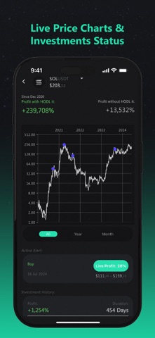 HODL it! Bitcoin Crypto Signal iPhone screenshot
