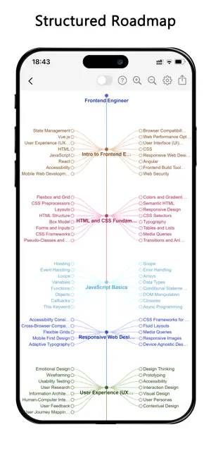 SkillMap: AI Roadmap screenshot 2