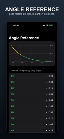 RigMaster: Rigging Calculator Screenshot 5 of 5