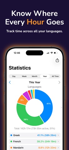 Fluency Streak: Language Habit screenshot