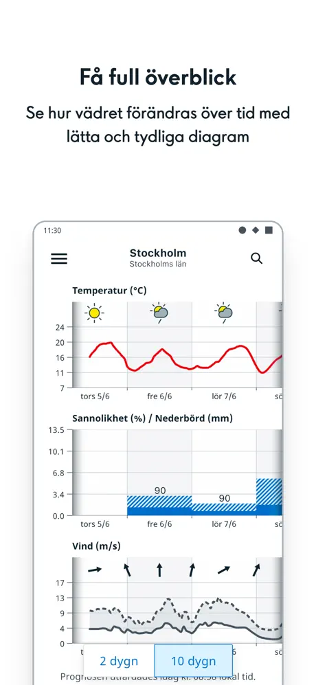 Appen SMHI Väder screenshot 6