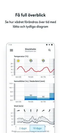 Screenshot von SMHI Väder auf dem iPhone 6