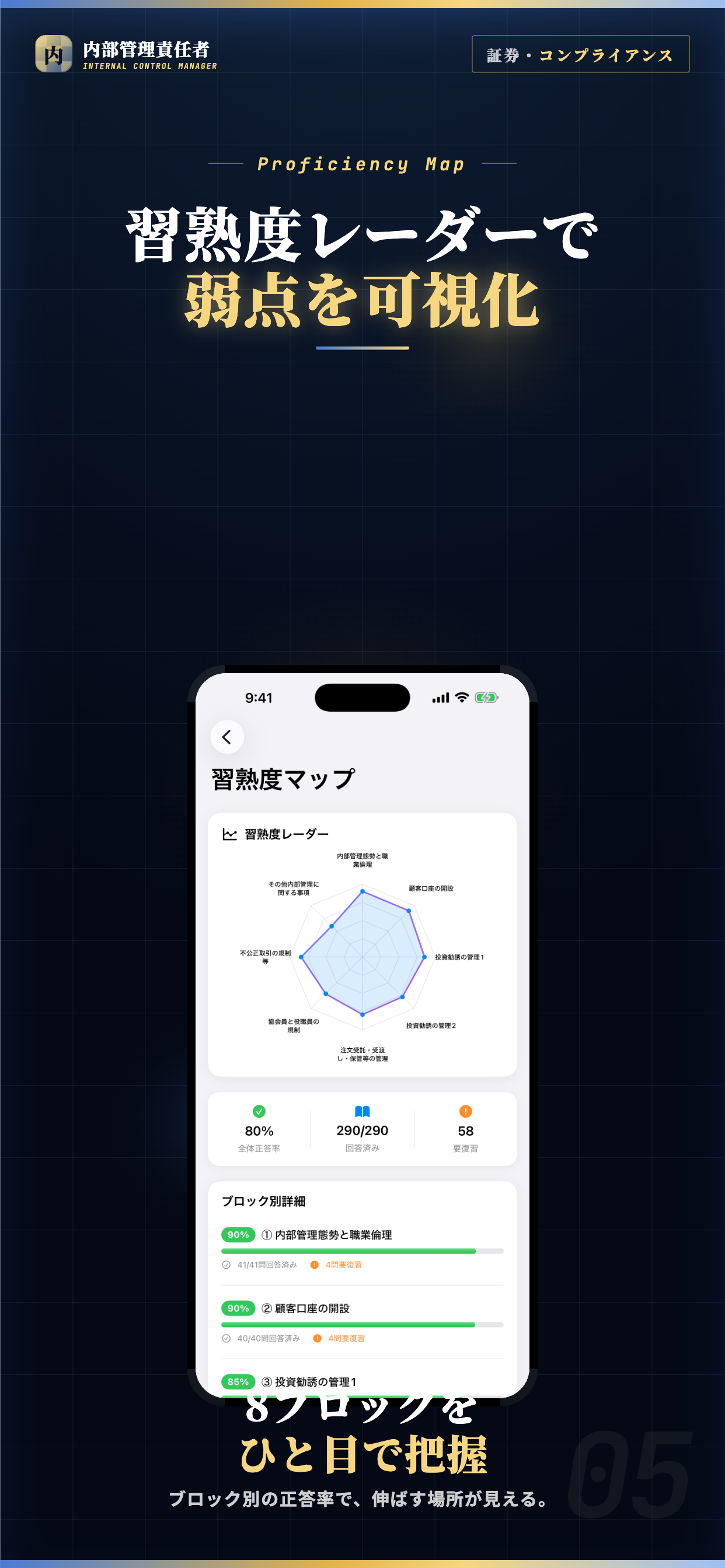 内部管理責任者 試験対策｜問題集 screenshot 5